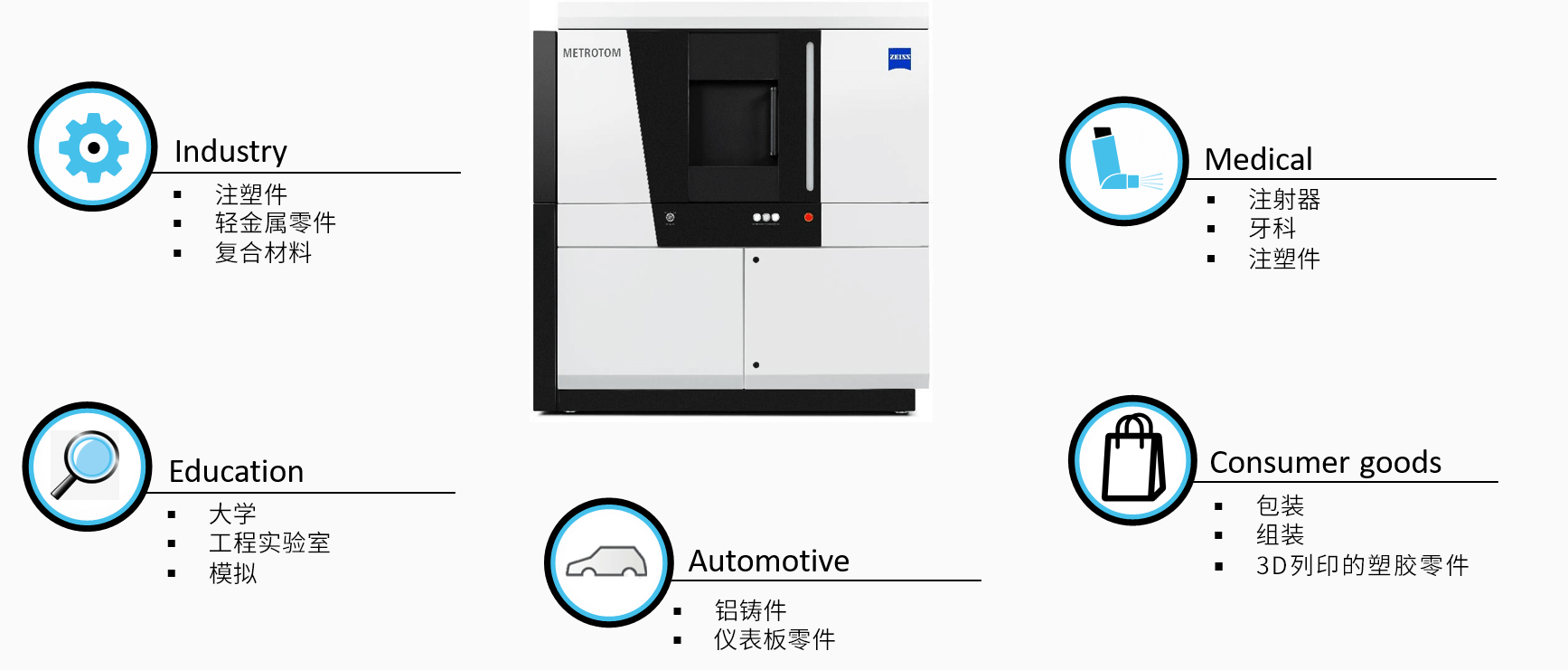 清远清远蔡司清远工业CT